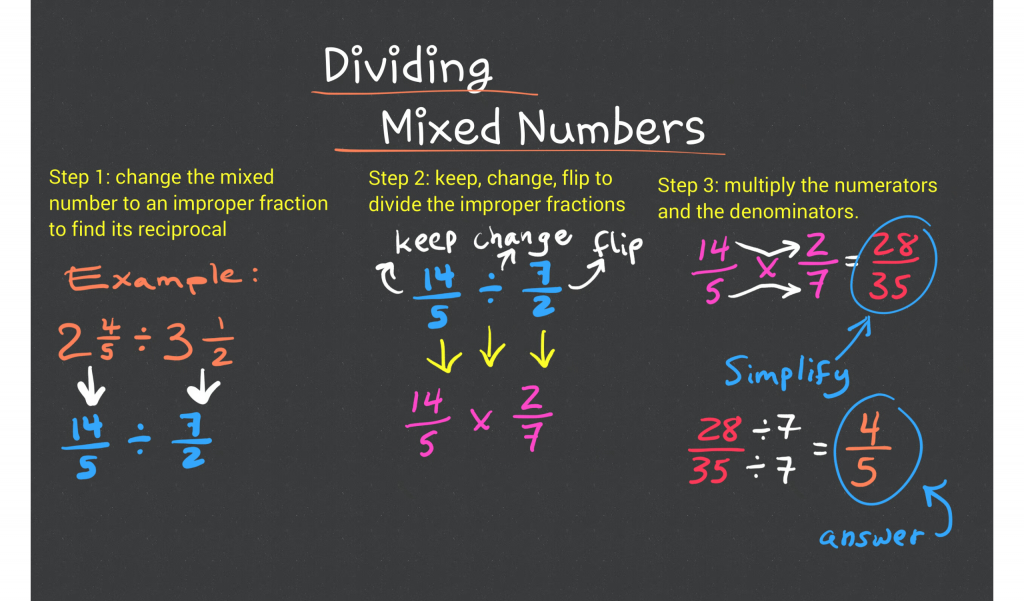 Dividing Fractions With Mixed Numbers