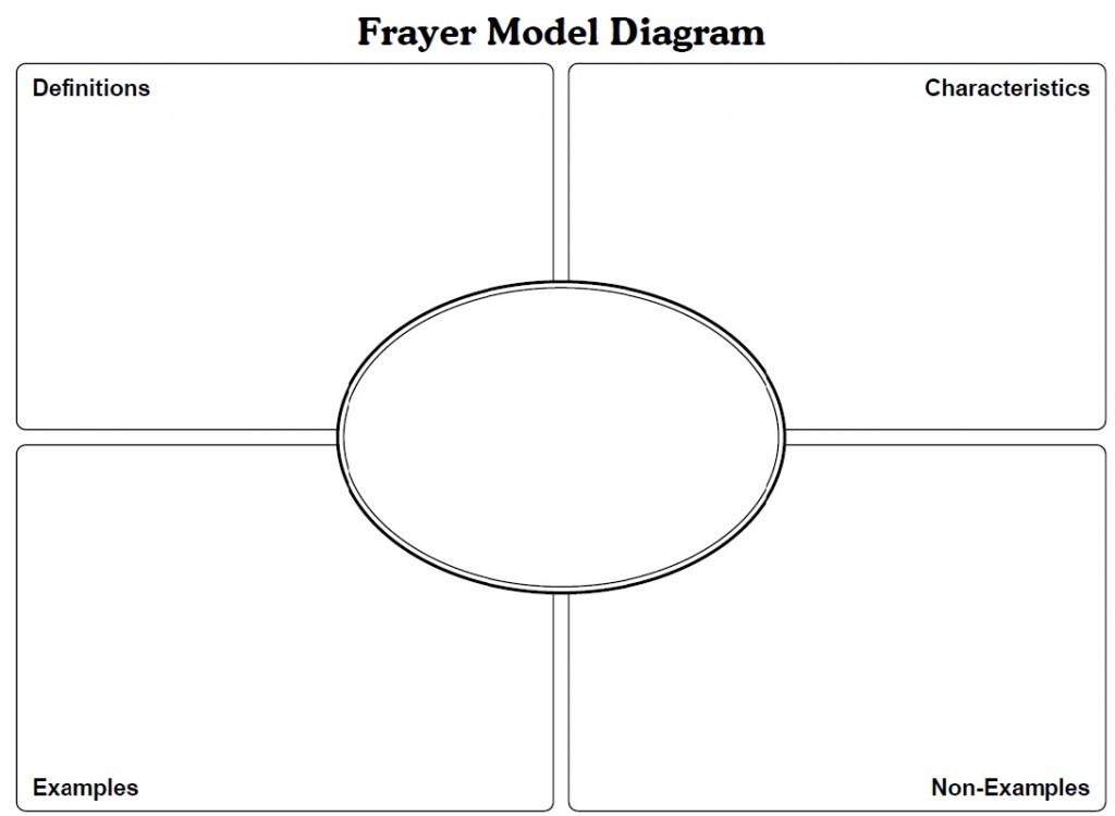 frayer-model-for-vocabulary-mr-nestynunez