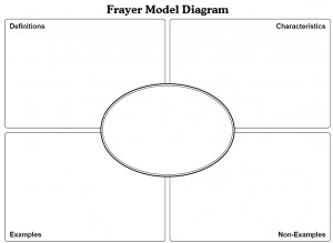 Frayer Model