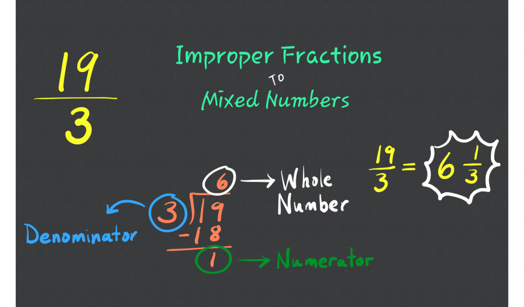 improper fractions to mixed numbers