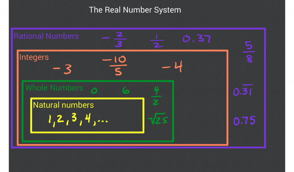 the-real-number-system-rational-irrational-numbers-mr-nestynunez